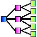 Display pedigree